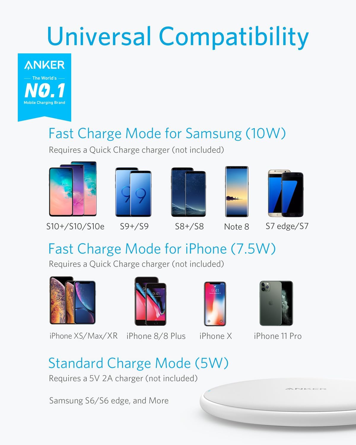 Anker <b>313</b> Wireless Charger (Pad)