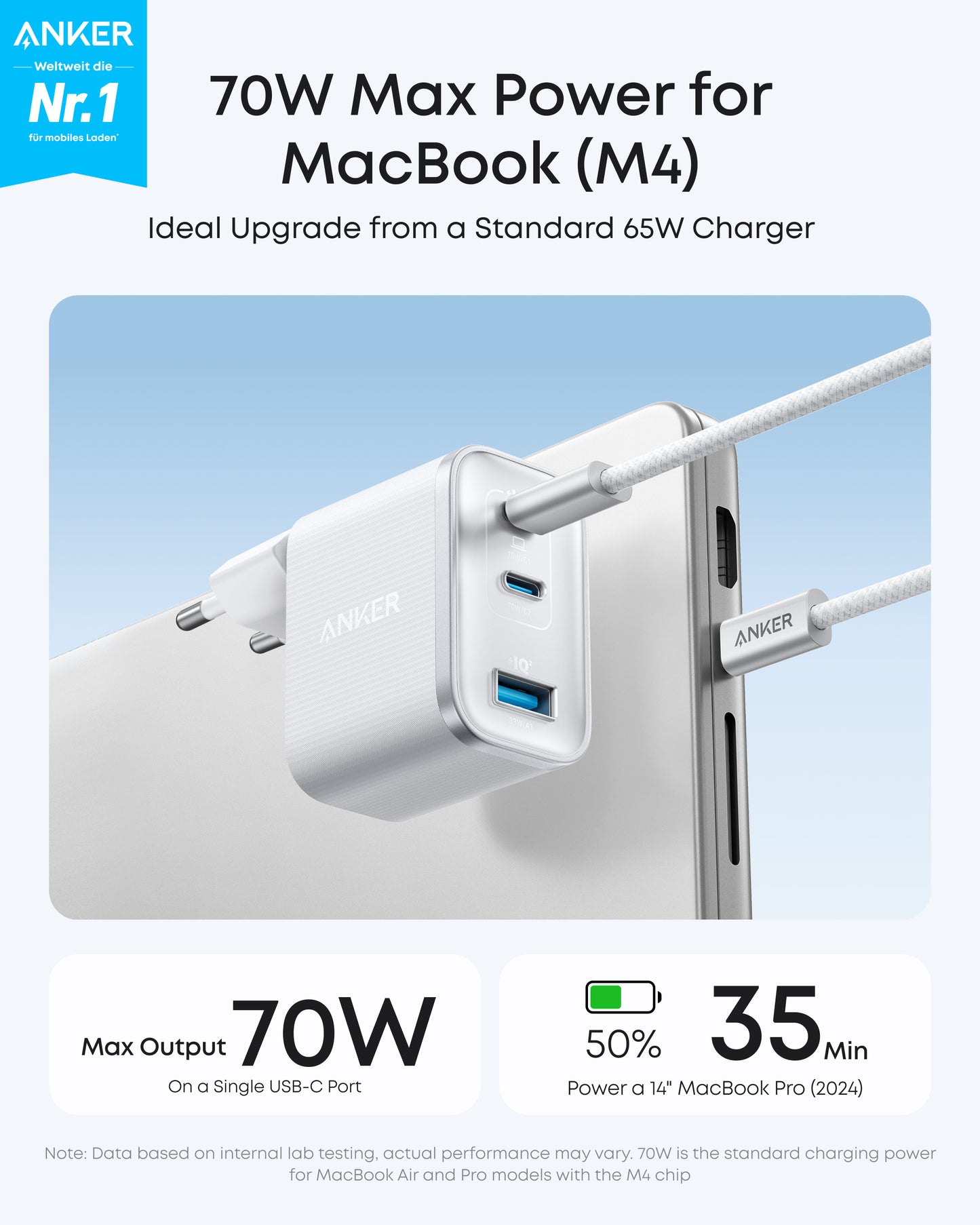 Anker Nano Charger (70W, 3 Ports)