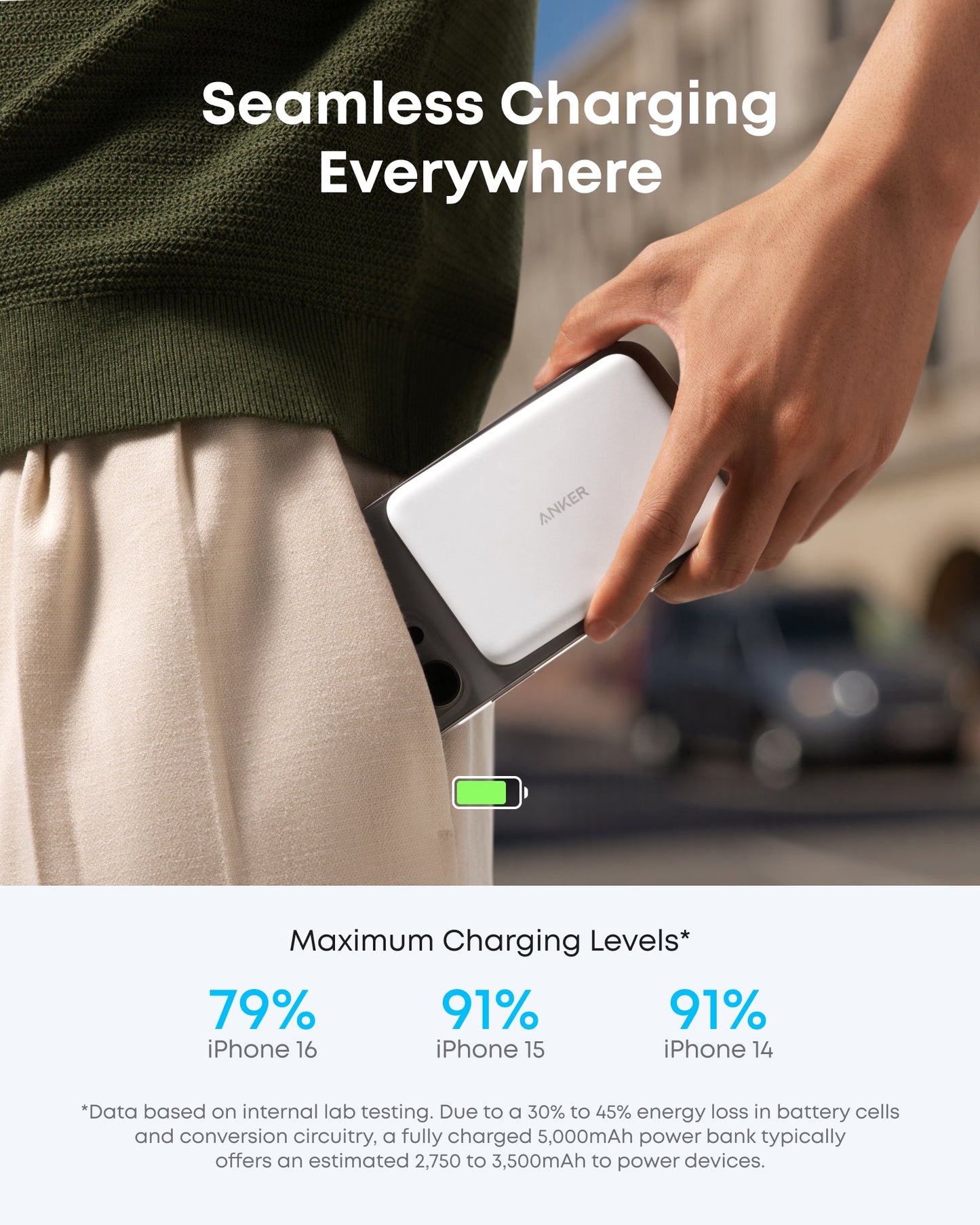 Powerbank Nano firmy Anker, super cienki, 5 000 mAh magnetyczna bateria i Anker Nano USB C Ładowarka sieciowa, 3-portowa ładowarka typu C