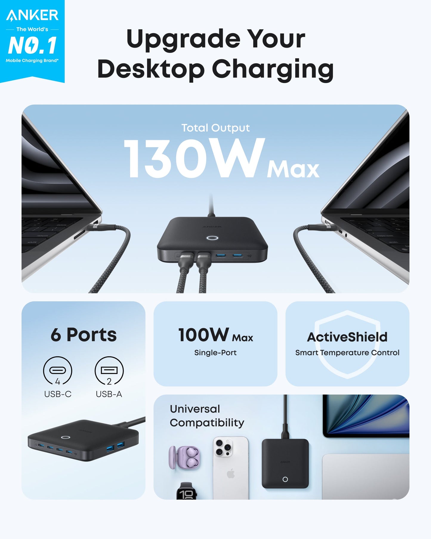 Anker Nano Charger (130W, 6 Ports)
