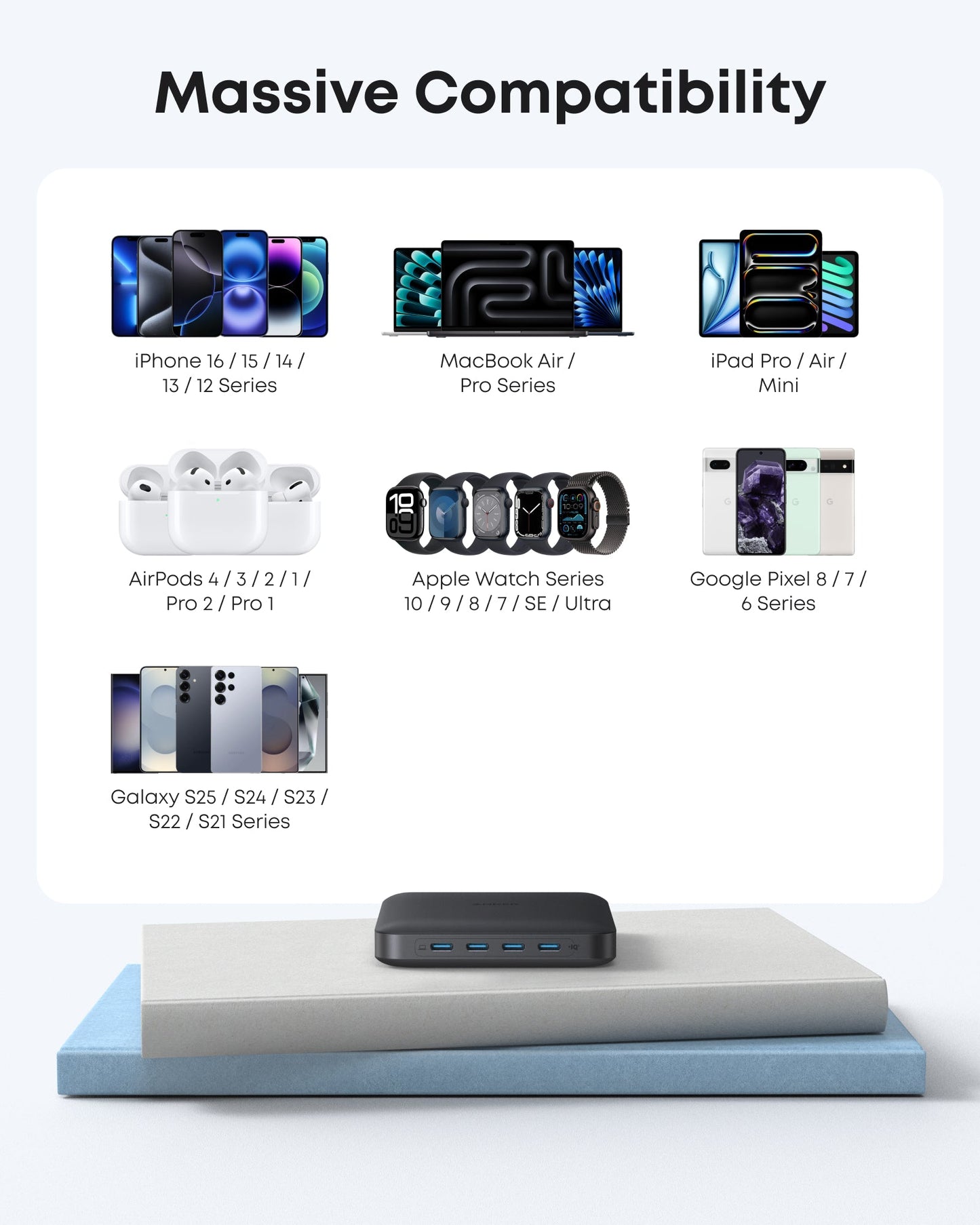 Anker Nano Charger (130W, 6 Ports)