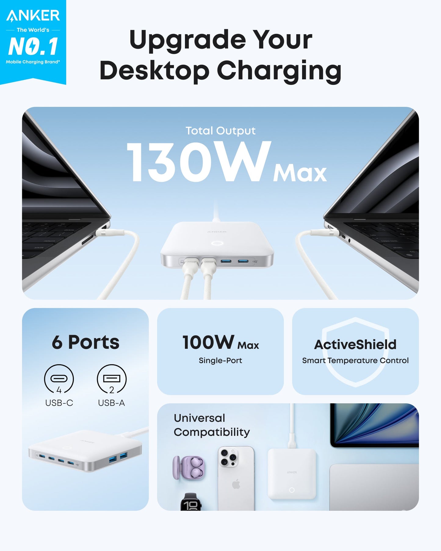 Anker Nano Charger (130W, 6 Ports)