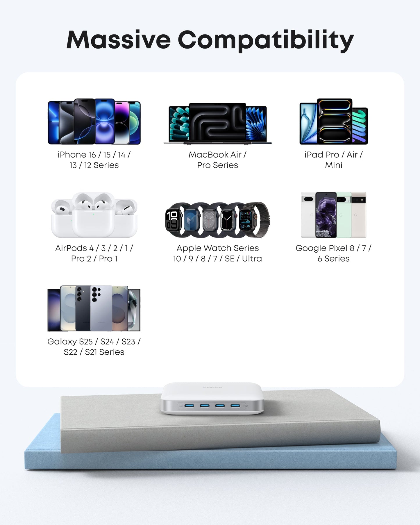 Anker Nano Charger (130W, 6 Ports)