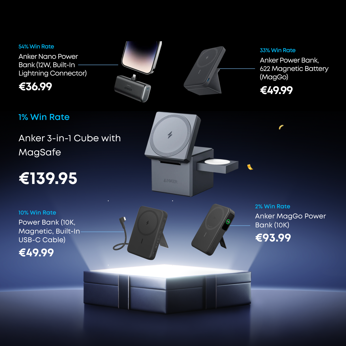 Black Friday Deal Mystery Box-19.99€