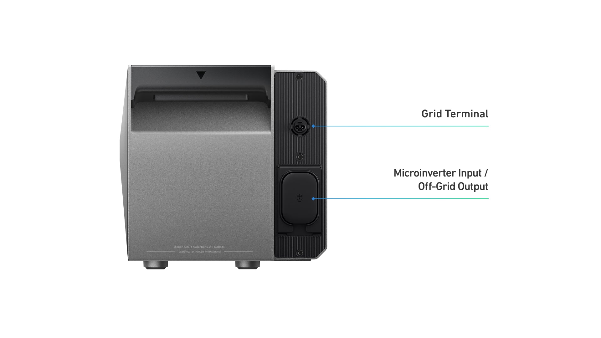 How Does Solarbank 2 AC Work?