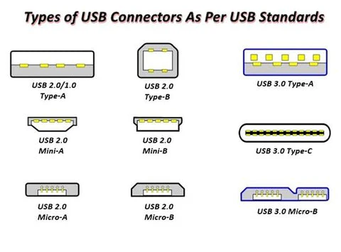usb-types