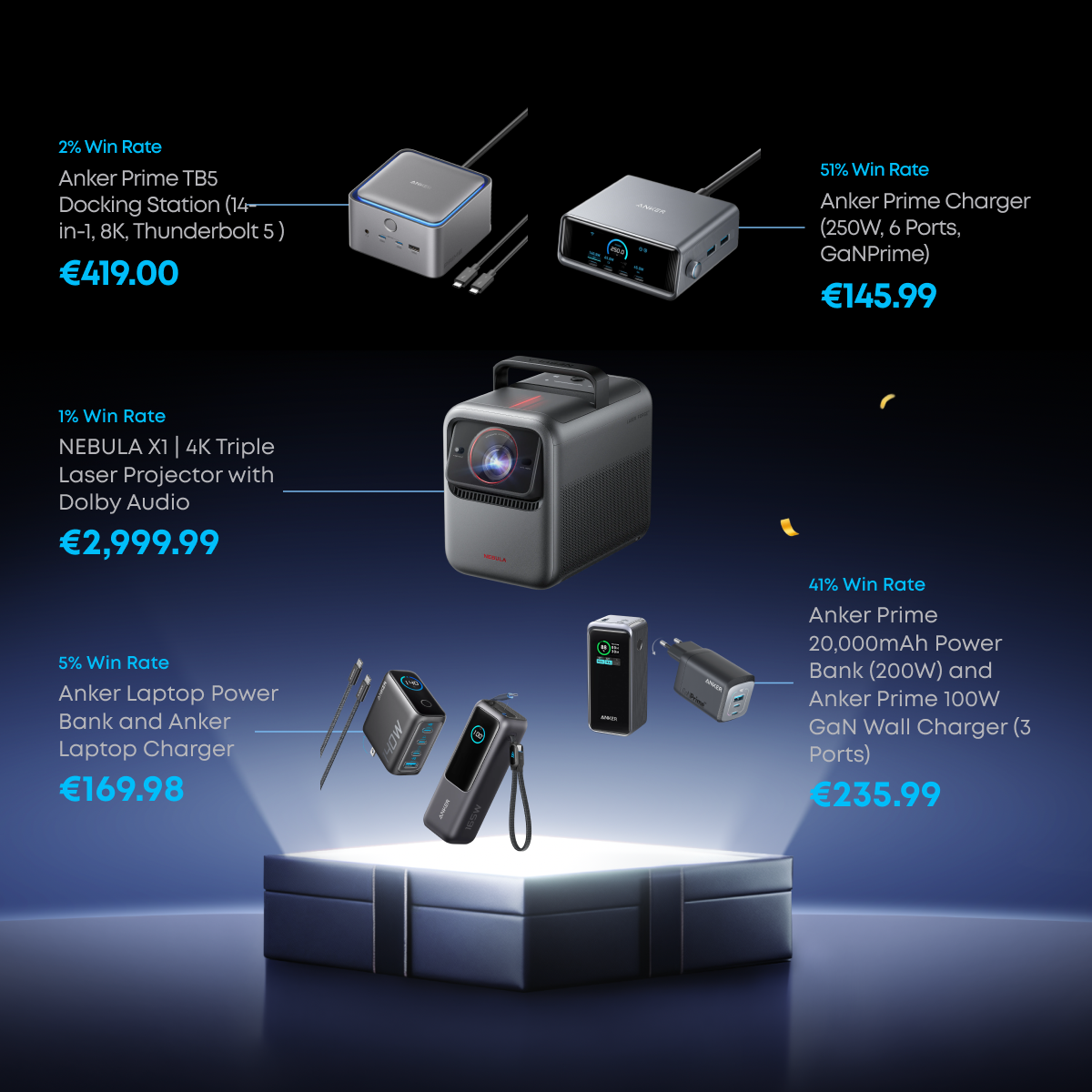 Black Friday Deal Mystery Box-109.99€