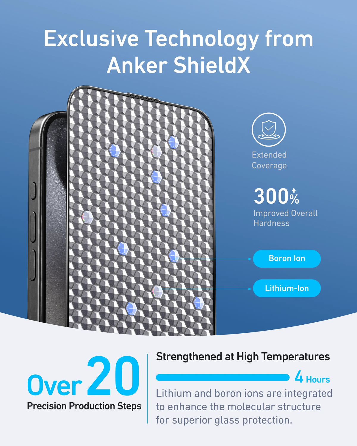 Anker Easy Fit Screen Protector Kit (ShieldX Glass, HD, 2-Pack)