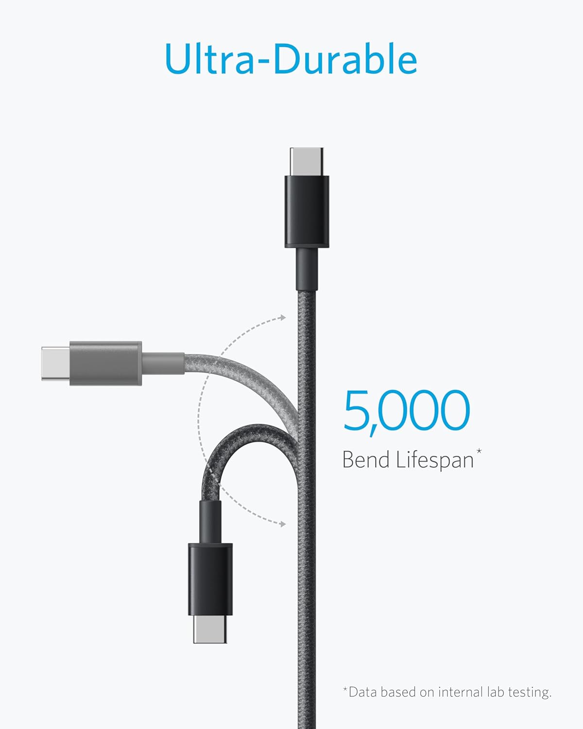 Nylon USB-C to USB-A 2.0 Cable 3ft 2Pack Black
