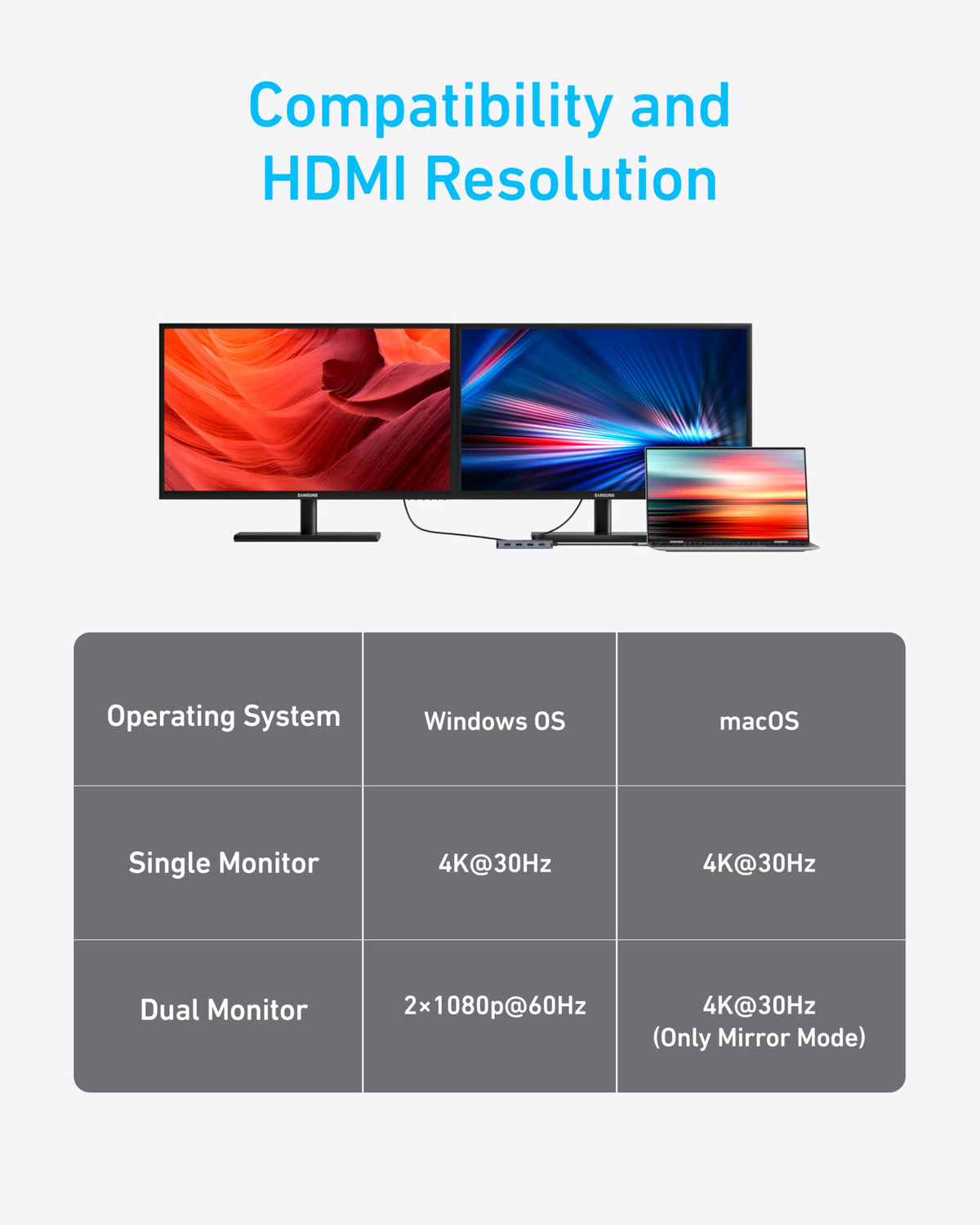 Anker USB-C Hub (7-in-1, Dual Display)
