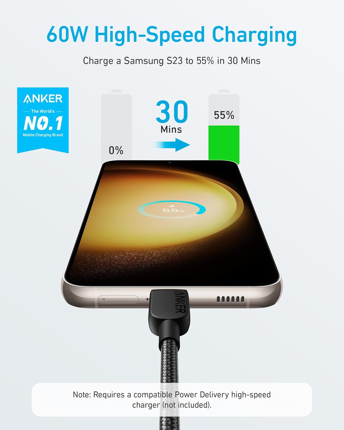 Anker 310 USB-C to USB-C Cable (3ft Braided)-2 pack