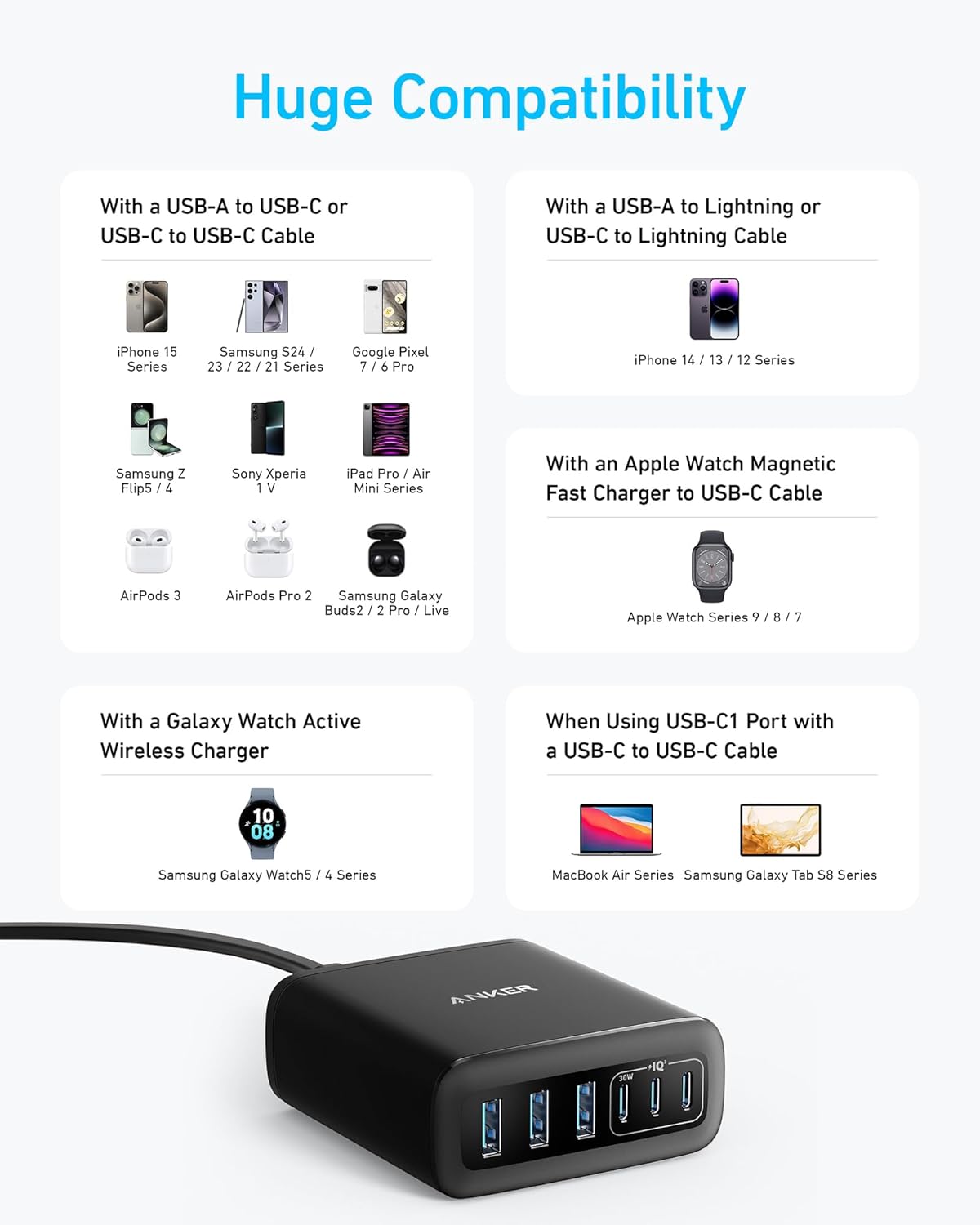 Anker Charger 112W, 6 Ports, GaN