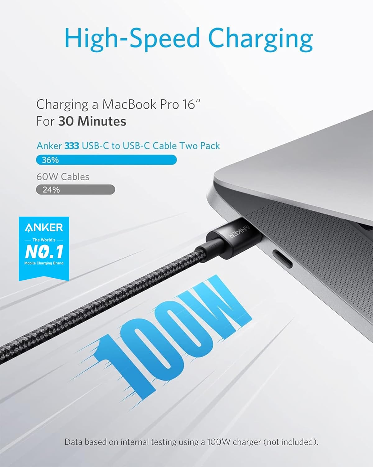 USB-C to USB-C Cable (6ft, Braided, 100W) 2Pack Black