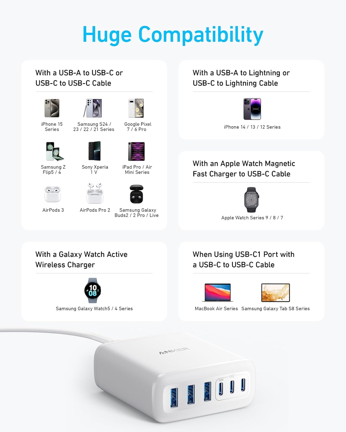 Anker Charger 112W, 6 Ports, GaN