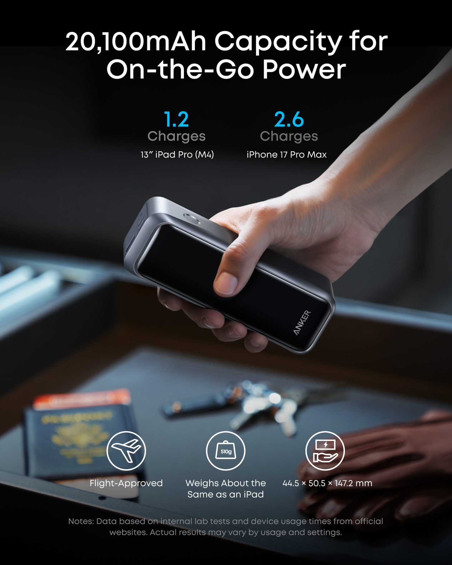 Anker Prime Power Bank (20K, 220W)