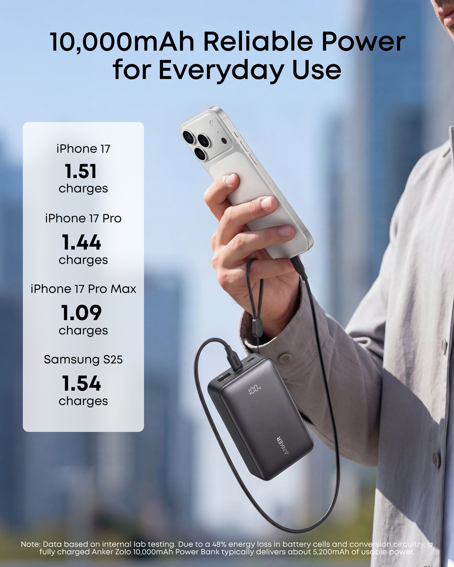 Anker Zolo Power Bank (10K, 30W)