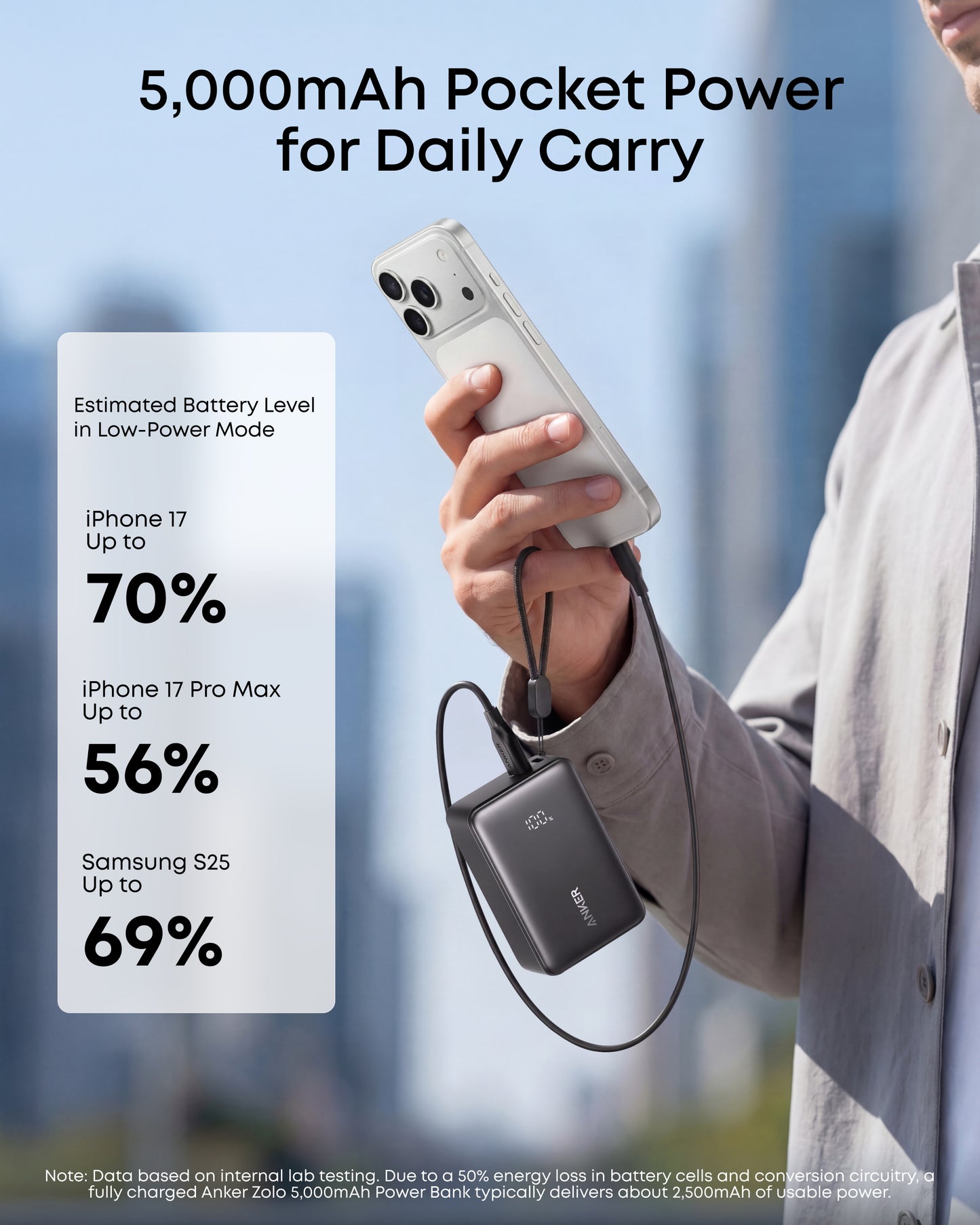 Anker Zolo Power Bank (5K, 15W)
