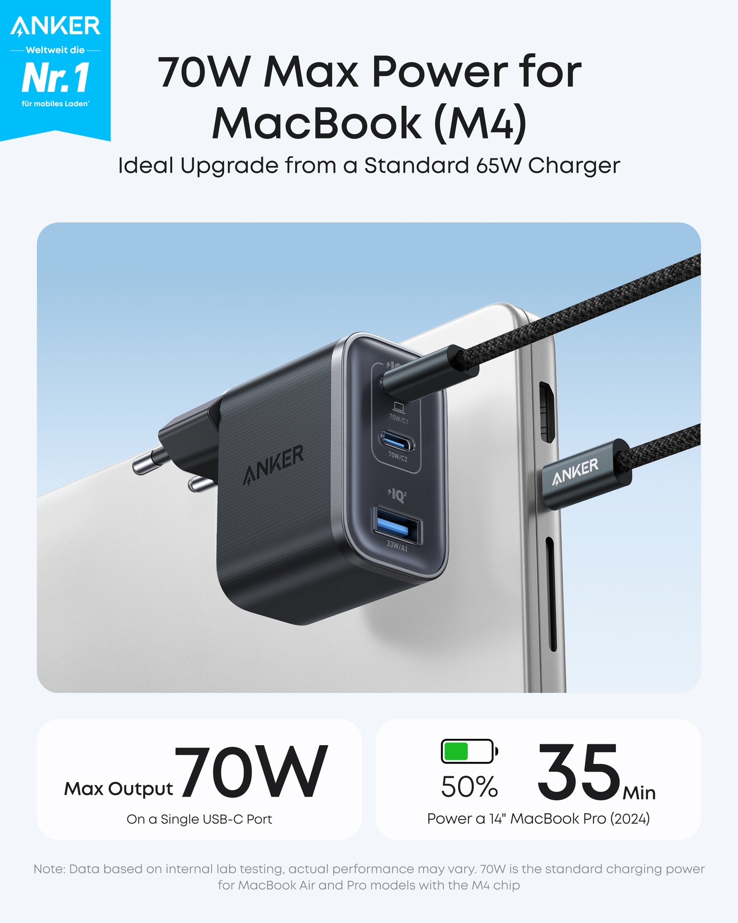 Anker Nano Charger (70W, 3 Ports)