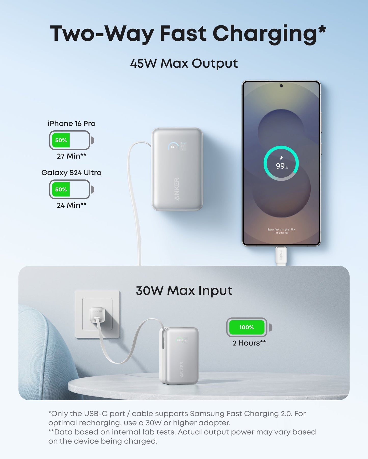 Anker Nano Power Bank (10K, 45W, Built-In Retractable USB-C Cable)