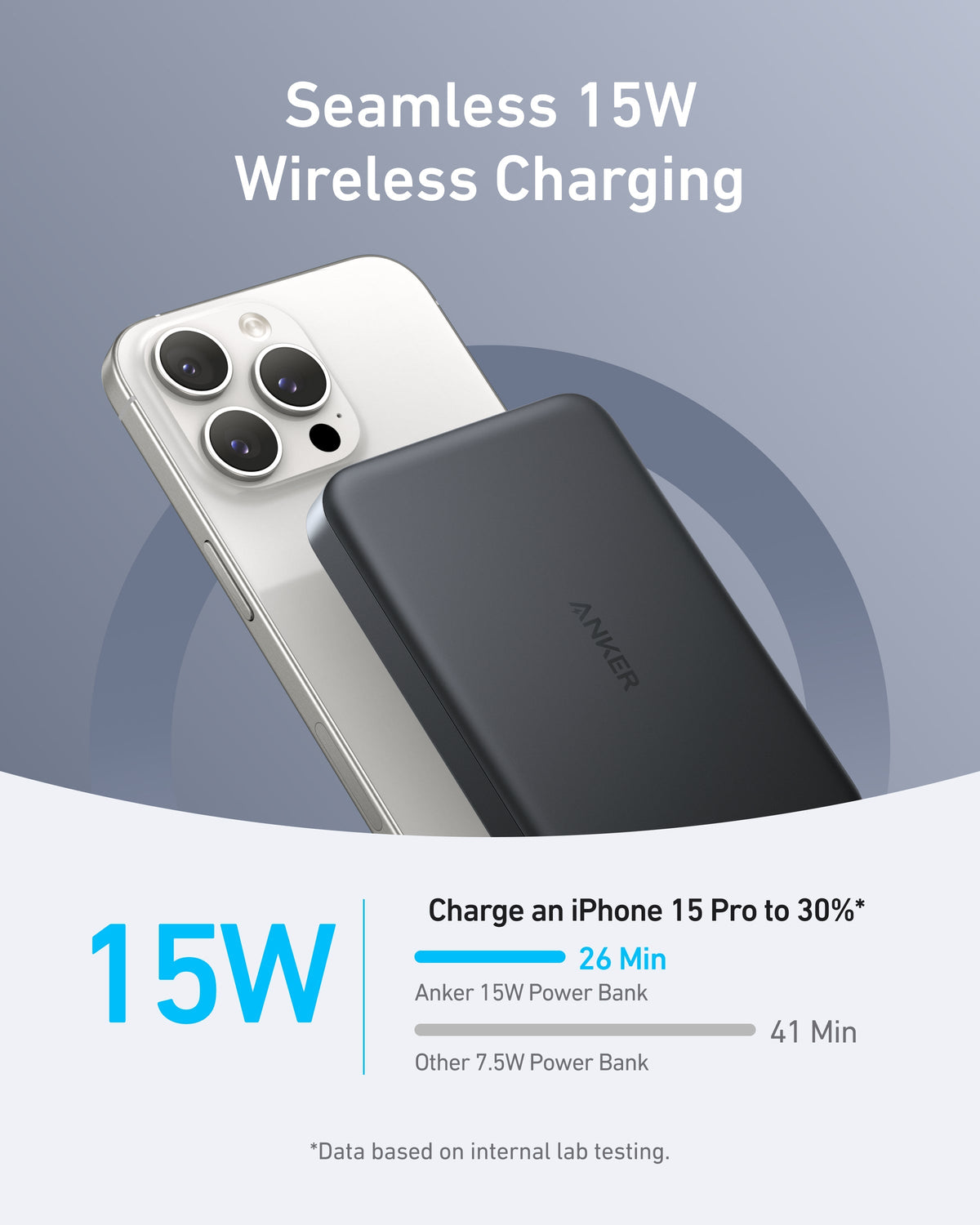 Anker Charger (100W, 3 Ports, Smart Display),Anker MagGo Power Bank (10K, Slim) and Anker Prime USB-C to USB-C Cable