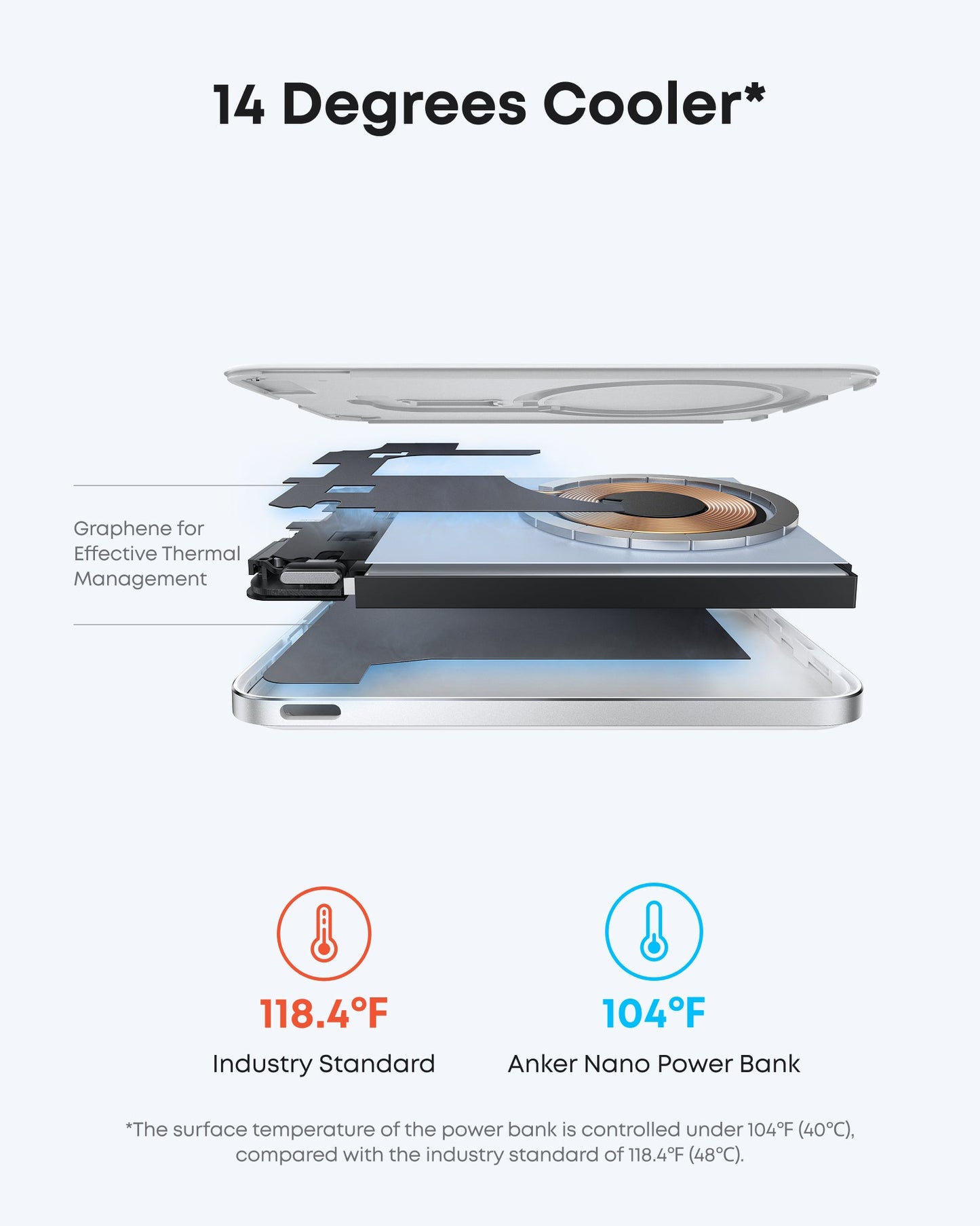 Powerbank Nano firmy Anker, super cienki, 5 000 mAh magnetyczna bateria i Anker Nano USB C Ładowarka sieciowa, 3-portowa ładowarka typu C