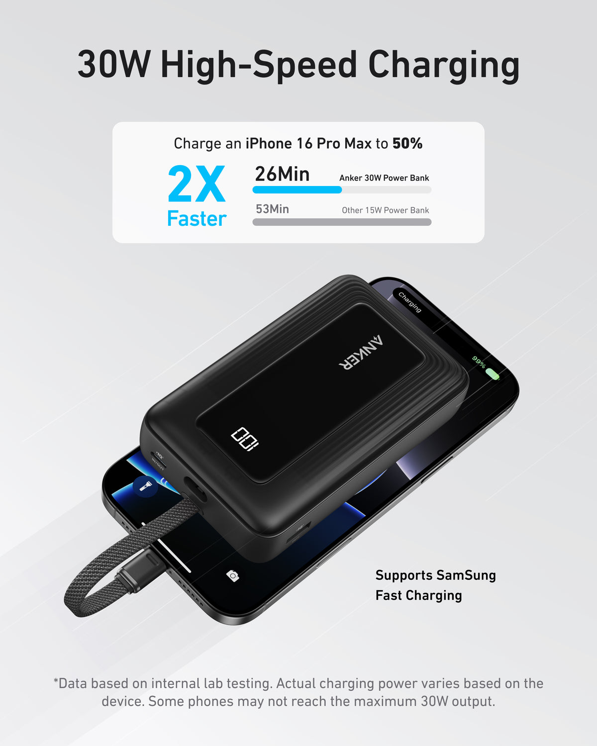 Anker Zolo Power Bank (20K,30W,Built-In USB-C Cable)