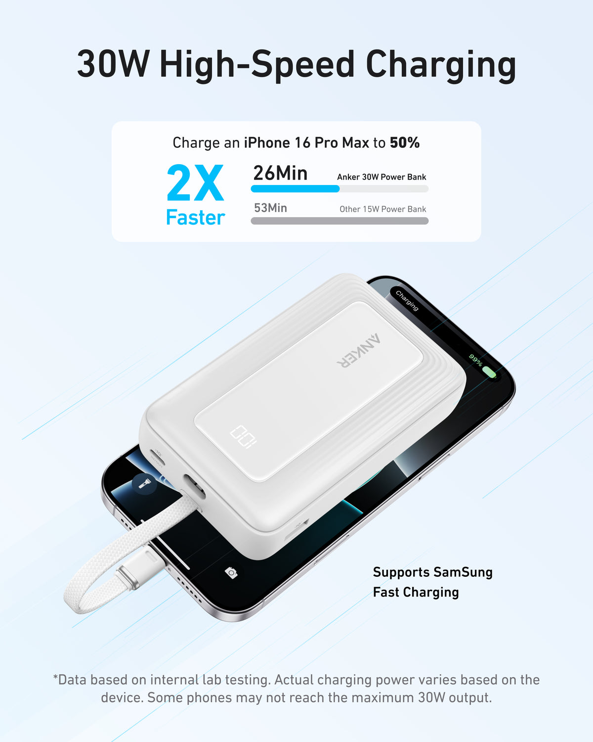 Anker Zolo Power Bank (20K,30W,Built-In USB-C Cable)