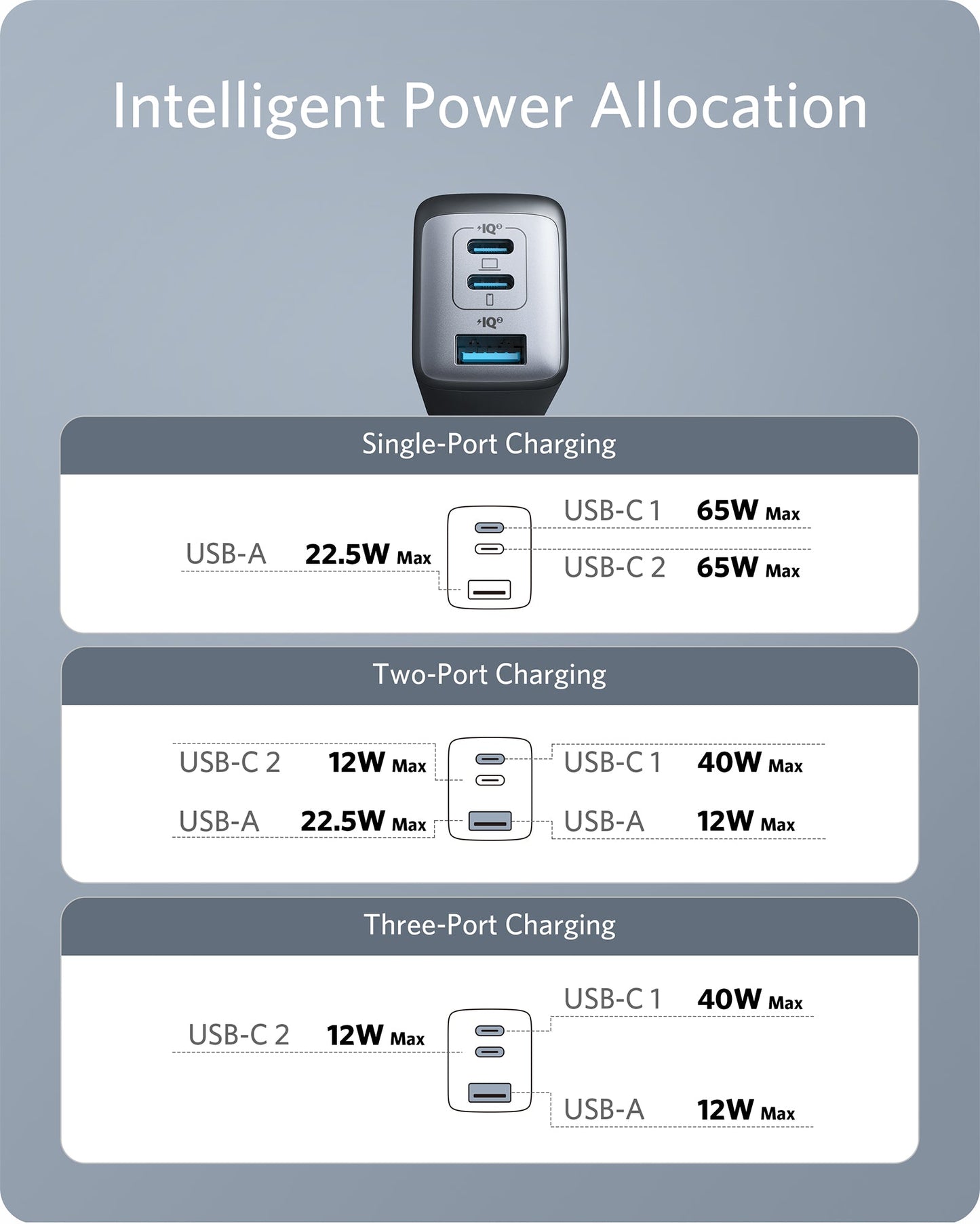Ładowarka Anker 735 (Nano II 65 W) i Kabel Anker USB-C do USB-C (240 W, pleciony z materiałów pochodzących z recyklingu)