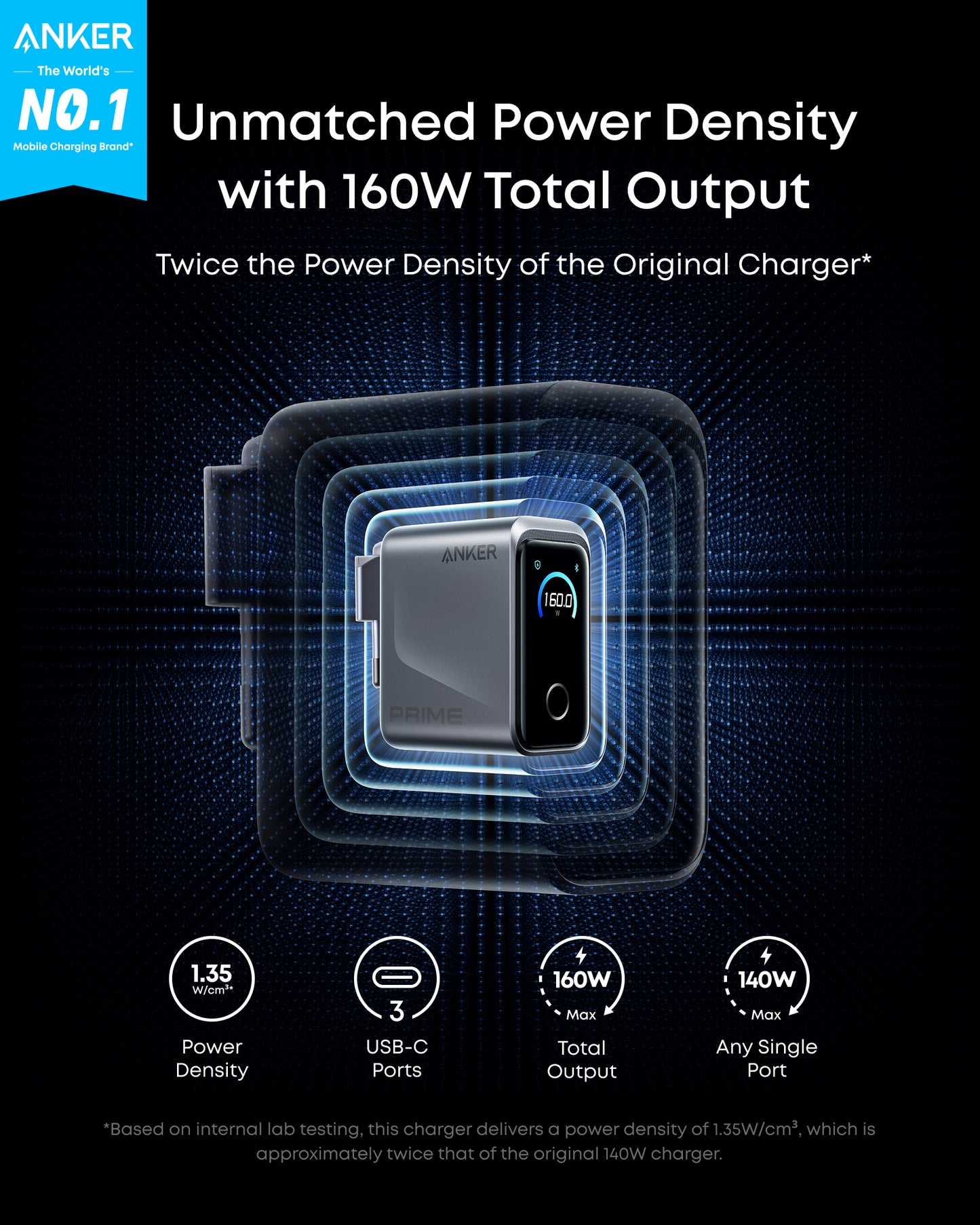Anker Prime Charger with Anker Prime USB-C to USB-C Cable