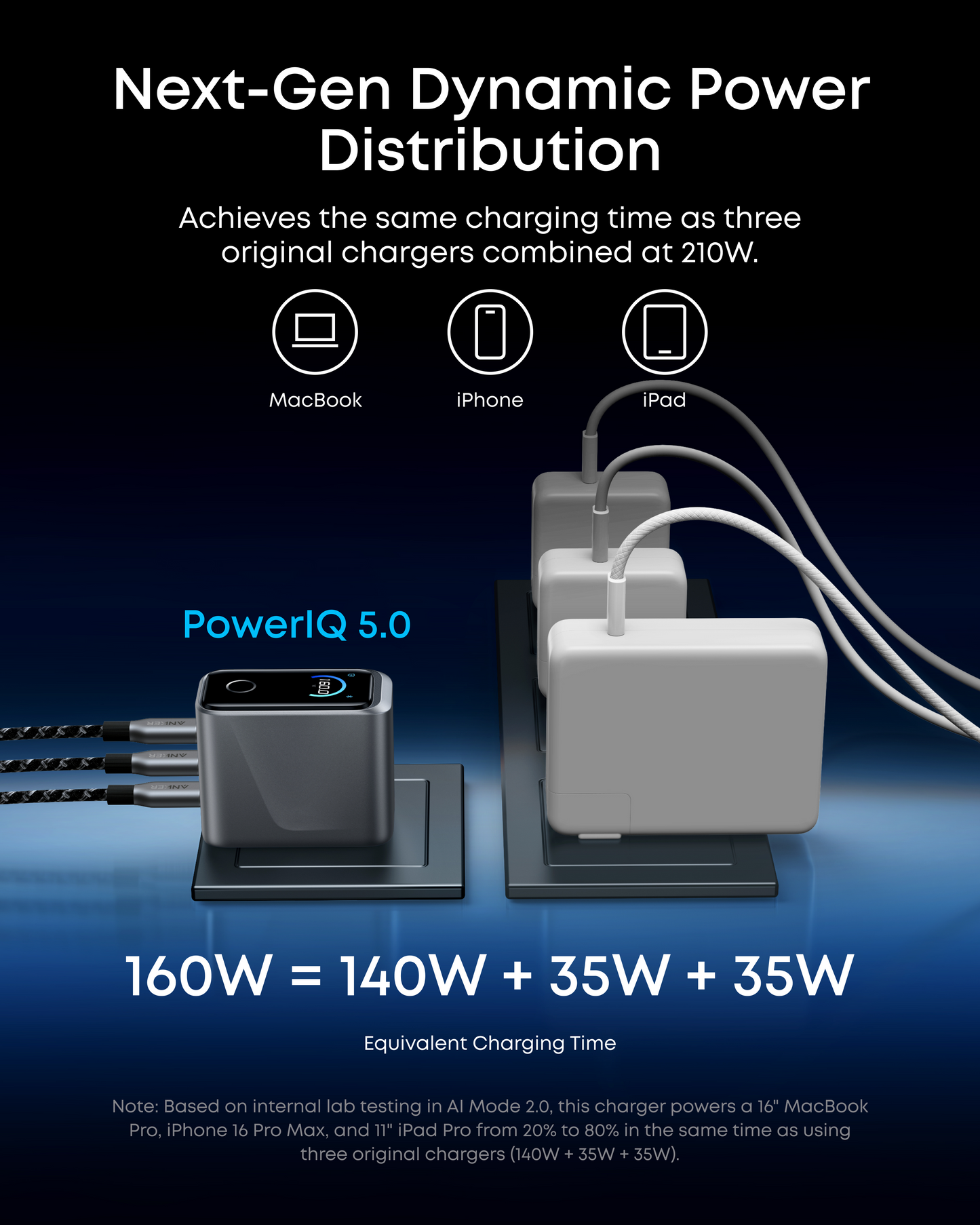 Ładowarka Anker Prime USB-C 160 W Kompaktowa 3-portowa inteligentna wyświetlacz i sterowanie dotykowe Tryb UltraFast 140 W dla laptopów