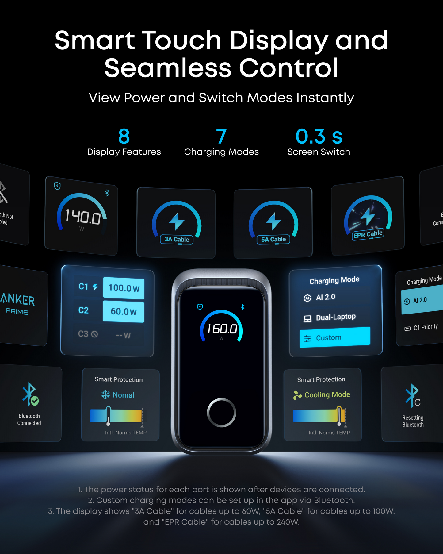 Ładowarka Anker Prime USB-C 160 W Kompaktowa 3-portowa inteligentna wyświetlacz i sterowanie dotykowe Tryb UltraFast 140 W dla laptopów