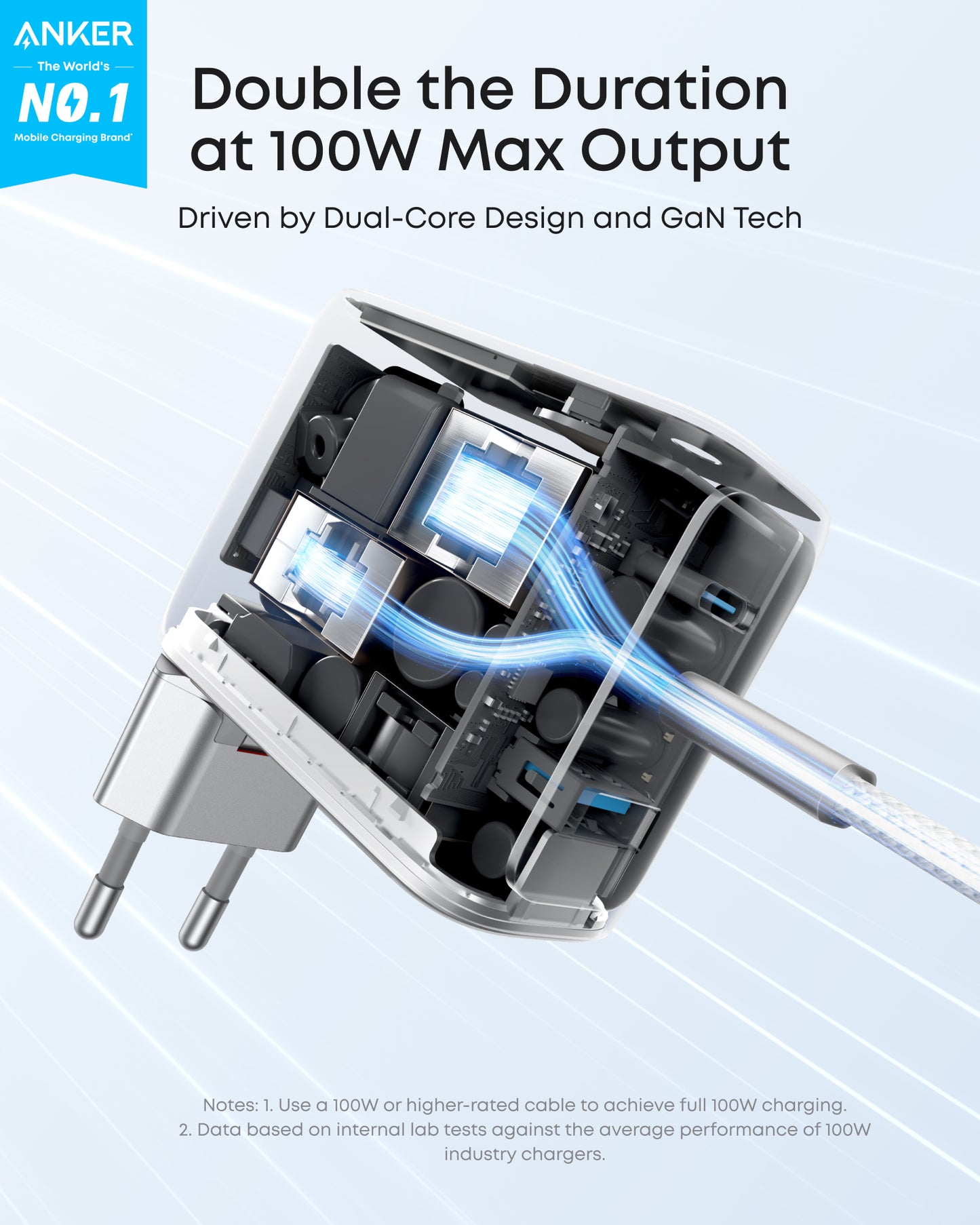 Anker Charger (100W, 3 Ports, Smart Display)