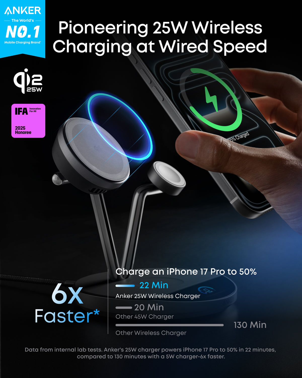 Anker Power Bank (20K, 87W, Built-In USB-C Cable), Anker Prime 67W GaN Wall Charger (3 Ports) and Anker Prime Charger (200W, 6 Ports, GaN)