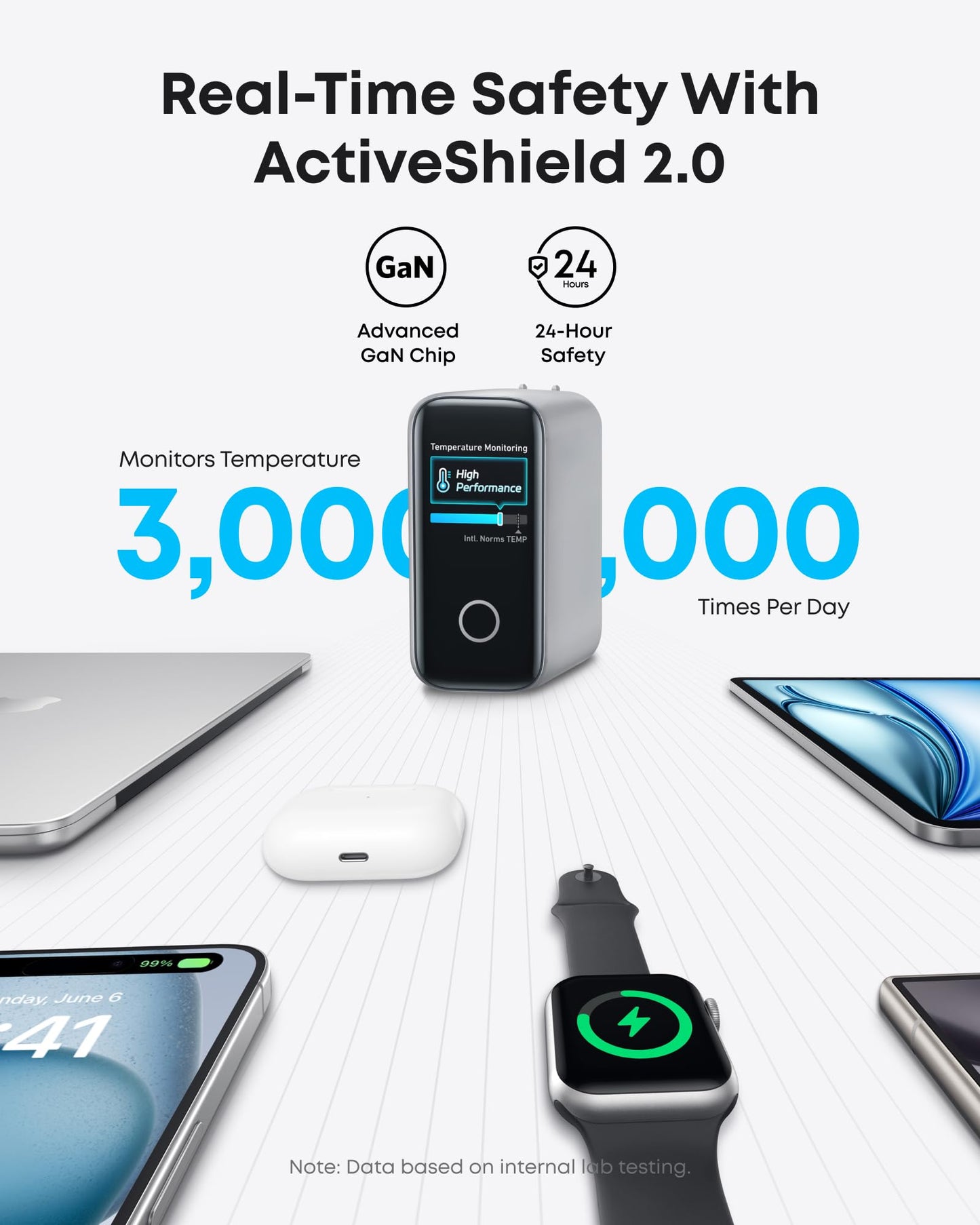 Anker Laptop Power Bank and Anker Laptop Charger