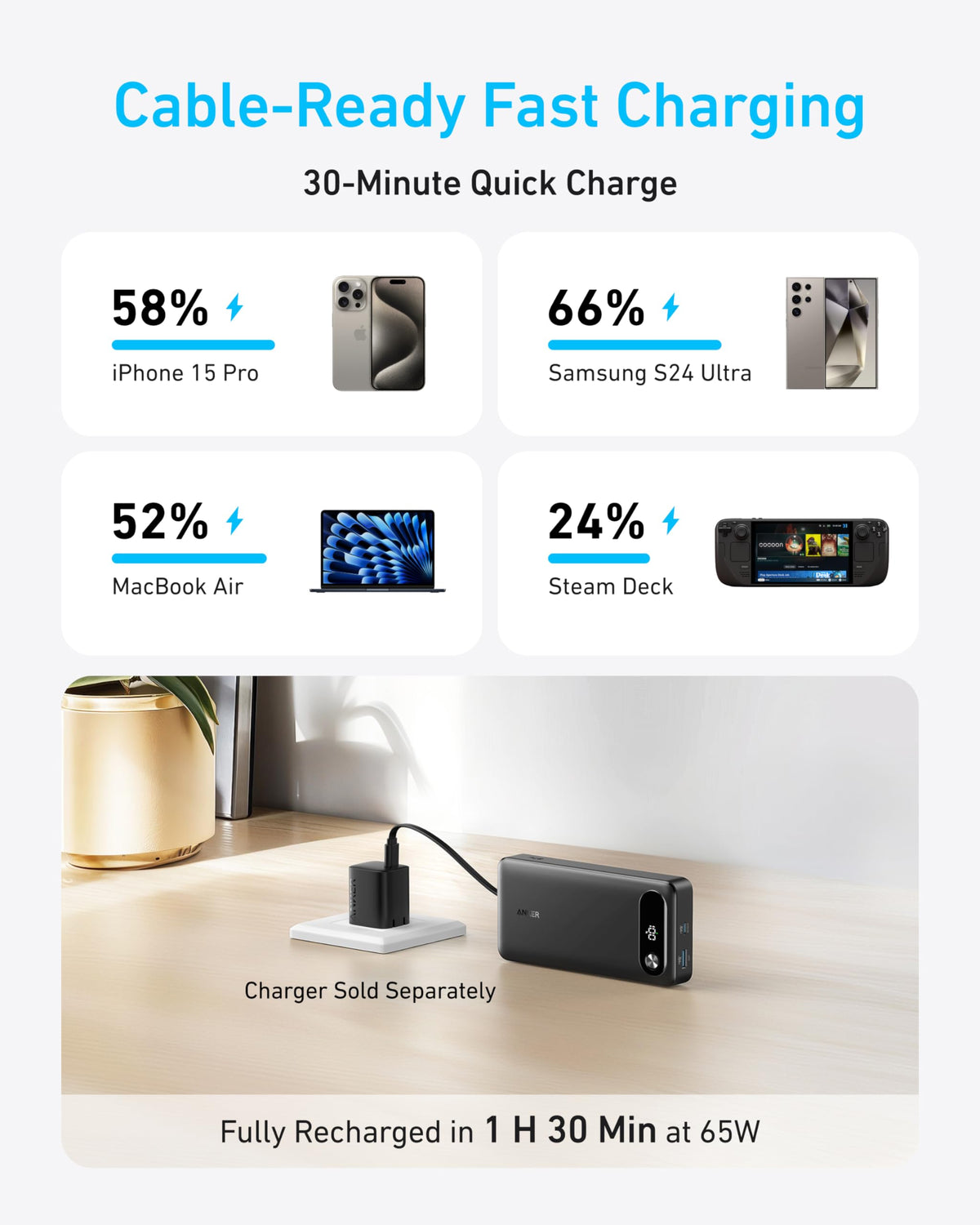 Anker Power Bank (20K, 87W, Built-In USB-C Cable), Anker Prime 67W GaN Wall Charger (3 Ports) and Anker Prime Charger (200W, 6 Ports, GaN)