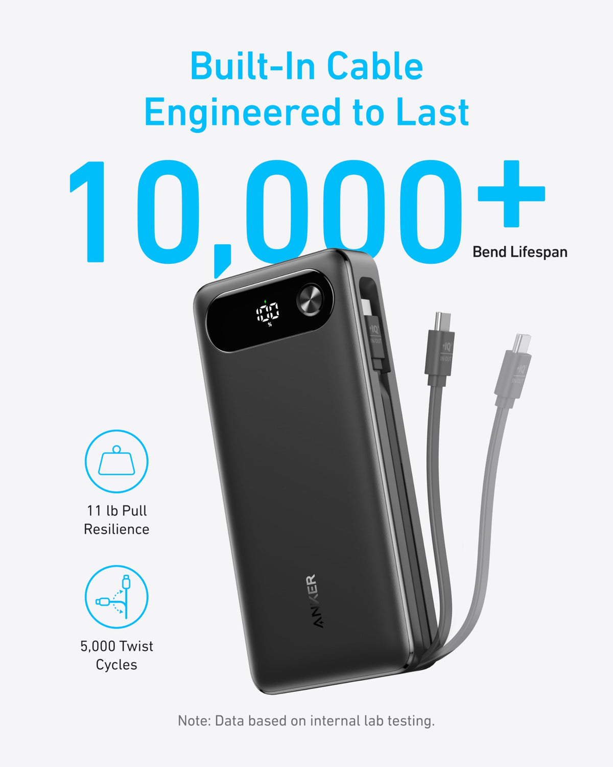 Anker Power Bank (20K, 87W, Built-In USB-C Cable), Anker Prime 67W GaN Wall Charger (3 Ports) and Anker Prime Charger (200W, 6 Ports, GaN)